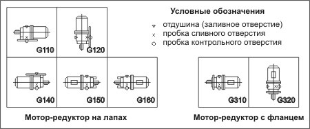 Варианты исполнения мотор-редуктора ЗМВз-80 по способу монтажа